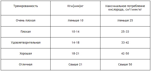 Энциклопедия Амосова. Алгоритм здоровья