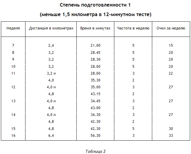Энциклопедия Амосова. Алгоритм здоровья