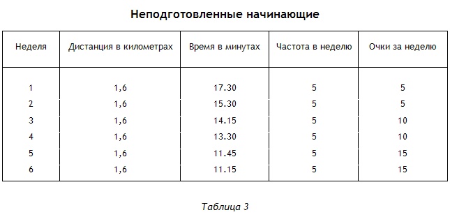 Энциклопедия Амосова. Алгоритм здоровья