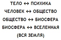 Энциклопедия Амосова. Алгоритм здоровья