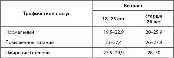 1000 советов доктора Агапкина 1000 советов доктора Агапкина