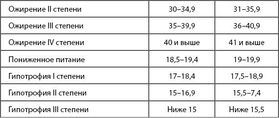 1000 советов доктора Агапкина 1000 советов доктора Агапкина