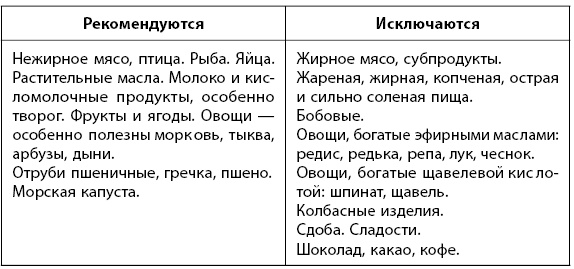1000 советов доктора Агапкина 1000 советов доктора Агапкина