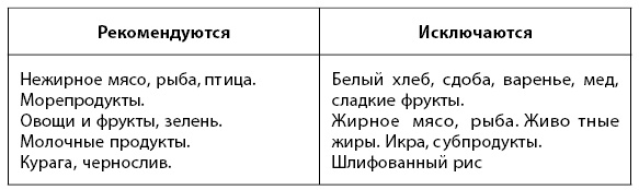 1000 советов доктора Агапкина 1000 советов доктора Агапкина