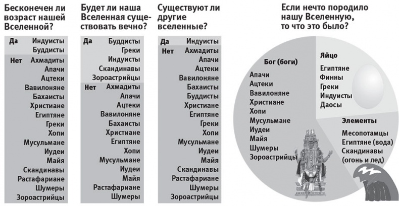 Наша математическая вселенная. В поисках фундаментальной природы реальности Наша математическая вселенная. В поисках фундаментальной природы реальности