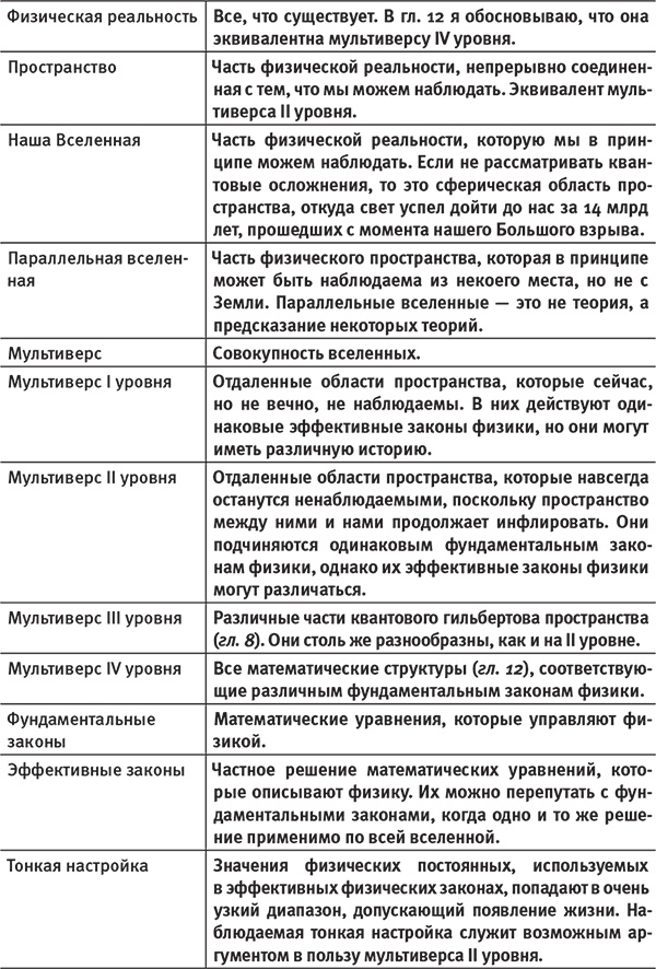 Наша математическая вселенная. В поисках фундаментальной природы реальности Наша математическая вселенная. В поисках фундаментальной природы реальности