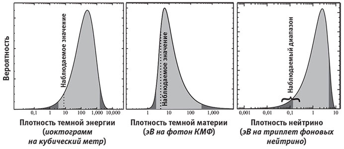 Наша математическая вселенная. В поисках фундаментальной природы реальности Наша математическая вселенная. В поисках фундаментальной природы реальности