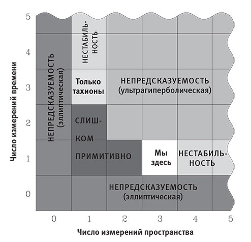 Наша математическая вселенная. В поисках фундаментальной природы реальности Наша математическая вселенная. В поисках фундаментальной природы реальности