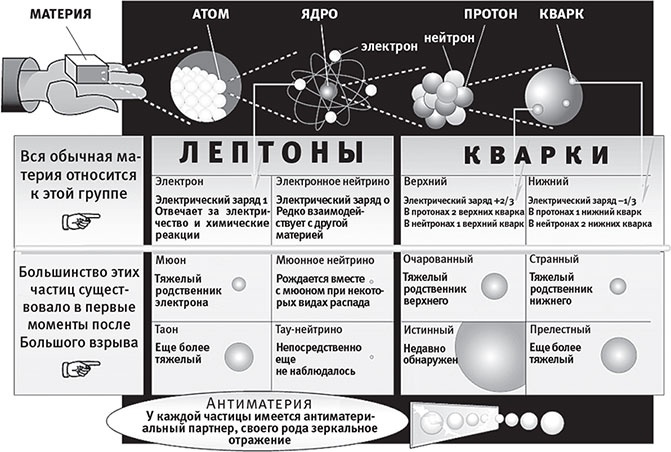 Наша математическая вселенная. В поисках фундаментальной природы реальности Наша математическая вселенная. В поисках фундаментальной природы реальности