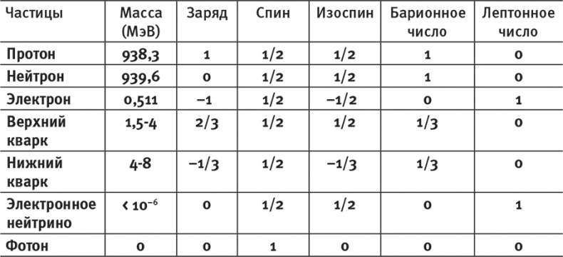 Наша математическая вселенная. В поисках фундаментальной природы реальности Наша математическая вселенная. В поисках фундаментальной природы реальности