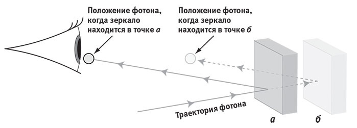 Наша математическая вселенная. В поисках фундаментальной природы реальности Наша математическая вселенная. В поисках фундаментальной природы реальности