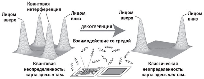 Наша математическая вселенная. В поисках фундаментальной природы реальности Наша математическая вселенная. В поисках фундаментальной природы реальности