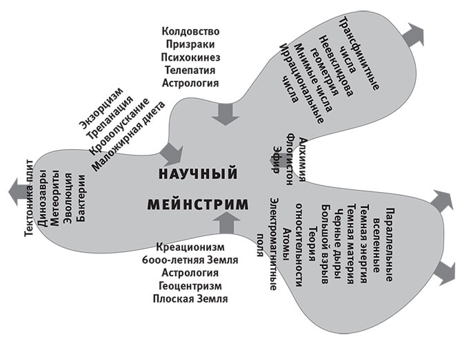 Наша математическая вселенная. В поисках фундаментальной природы реальности Наша математическая вселенная. В поисках фундаментальной природы реальности