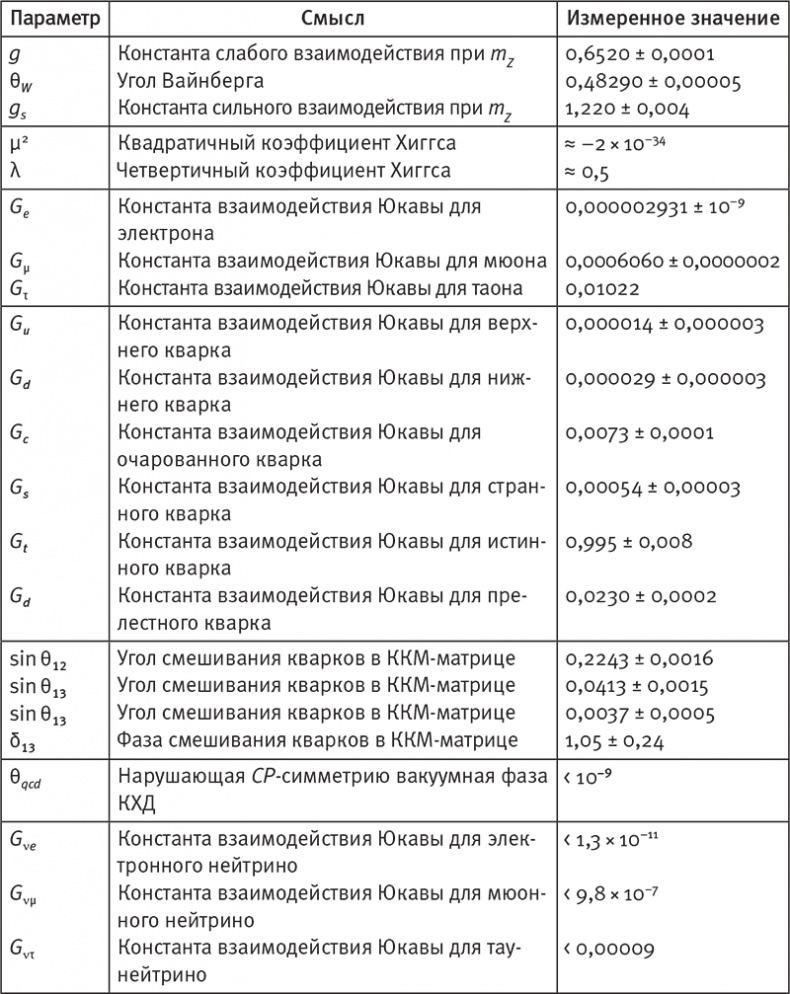Наша математическая вселенная. В поисках фундаментальной природы реальности Наша математическая вселенная. В поисках фундаментальной природы реальности