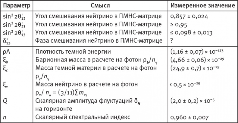 Наша математическая вселенная. В поисках фундаментальной природы реальности Наша математическая вселенная. В поисках фундаментальной природы реальности