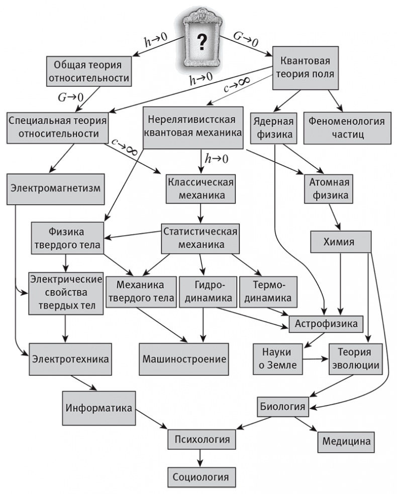 Наша математическая вселенная. В поисках фундаментальной природы реальности Наша математическая вселенная. В поисках фундаментальной природы реальности