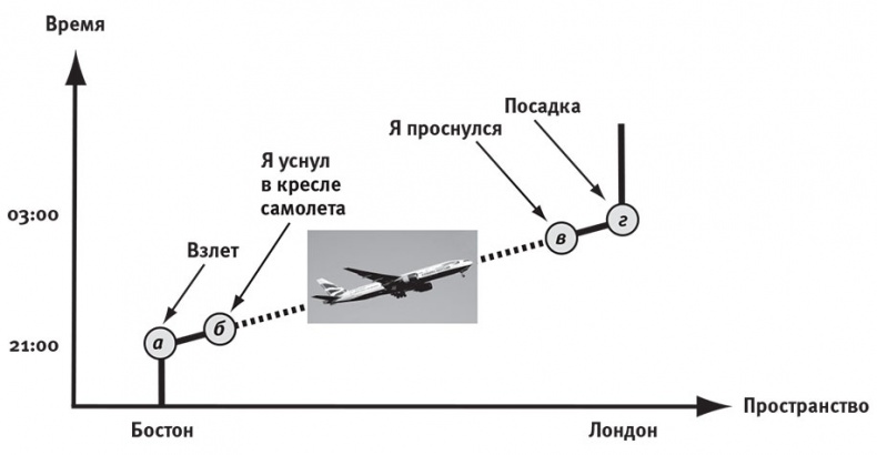Наша математическая вселенная. В поисках фундаментальной природы реальности