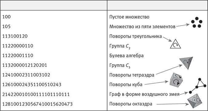 Наша математическая вселенная. В поисках фундаментальной природы реальности Наша математическая вселенная. В поисках фундаментальной природы реальности