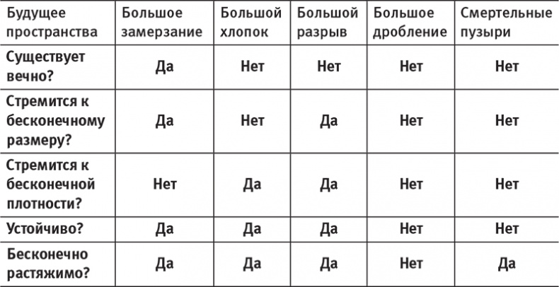Наша математическая вселенная. В поисках фундаментальной природы реальности