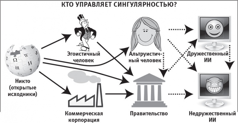 Наша математическая вселенная. В поисках фундаментальной природы реальности Наша математическая вселенная. В поисках фундаментальной природы реальности