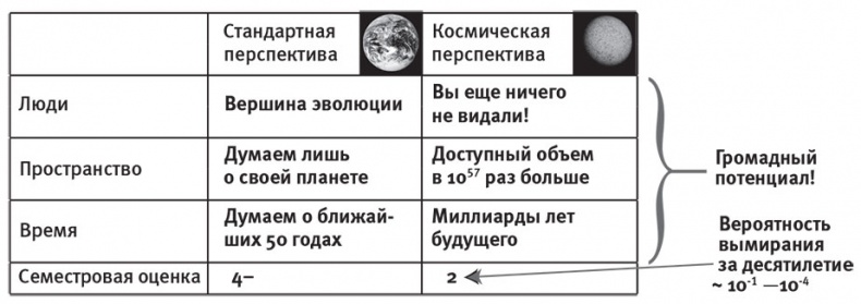 Наша математическая вселенная. В поисках фундаментальной природы реальности Наша математическая вселенная. В поисках фундаментальной природы реальности
