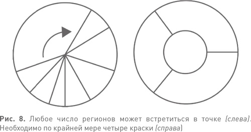 Величайшие математические задачи