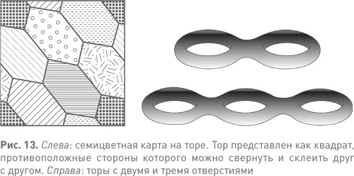 Величайшие математические задачи