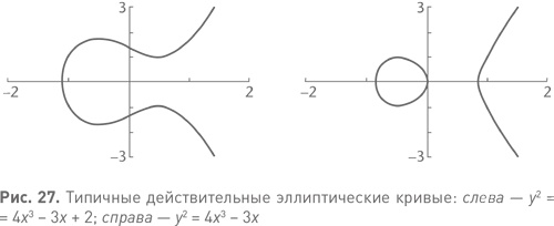 Величайшие математические задачи