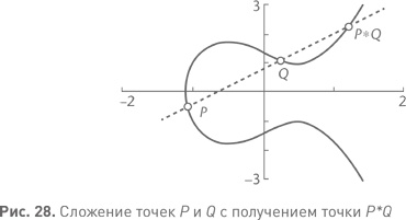 Величайшие математические задачи