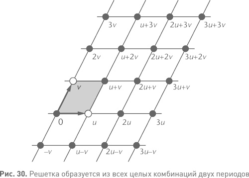 Величайшие математические задачи