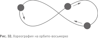 Величайшие математические задачи