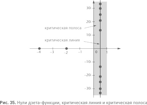 Величайшие математические задачи