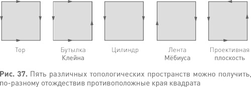 Величайшие математические задачи
