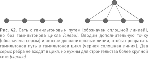 Величайшие математические задачи