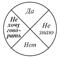 Секреты женской биолокации. Эмоциональное введение в Многомерную медицину. Радиэстезия - путь к гармонии и счастью Секреты женской биолокации. Эмоциональное введение в Многомерную медицину. Радиэстезия - путь к гармонии и счастью