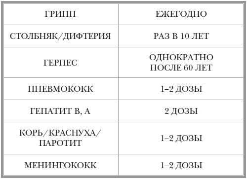 Как оставаться Женщиной до 100 лет Как оставаться Женщиной до 100 лет