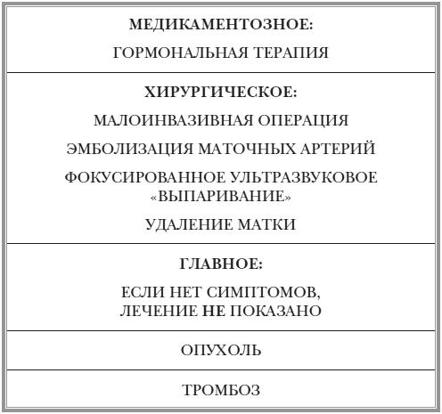 Как оставаться Женщиной до 100 лет Как оставаться Женщиной до 100 лет