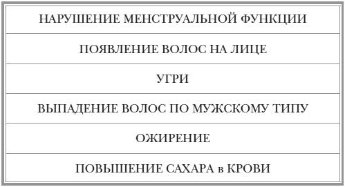 Как оставаться Женщиной до 100 лет Как оставаться Женщиной до 100 лет