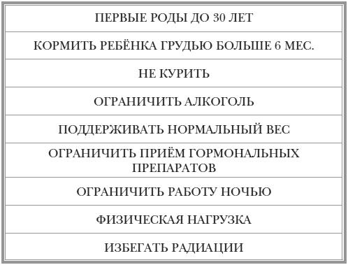 Как оставаться Женщиной до 100 лет Как оставаться Женщиной до 100 лет