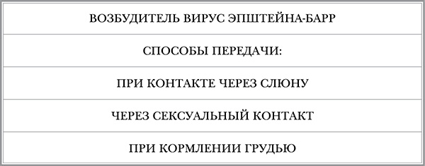 Инфекции. Как защитить себя и своего ребенка