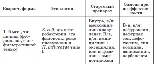 Справочник педиатра Справочник педиатра