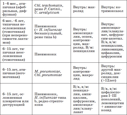 Справочник педиатра Справочник педиатра