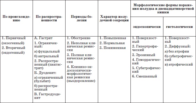 Справочник педиатра Справочник педиатра