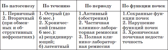 Справочник педиатра Справочник педиатра