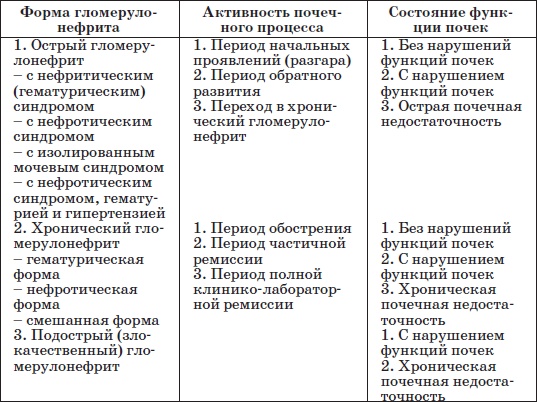 Справочник педиатра Справочник педиатра