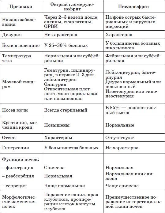 Справочник педиатра Справочник педиатра