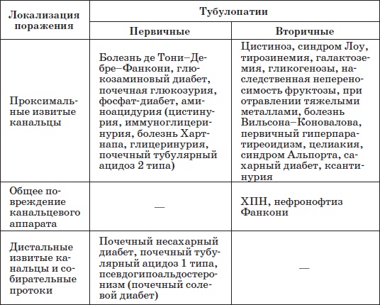 Справочник педиатра Справочник педиатра