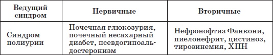 Справочник педиатра Справочник педиатра