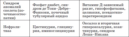 Справочник педиатра Справочник педиатра
