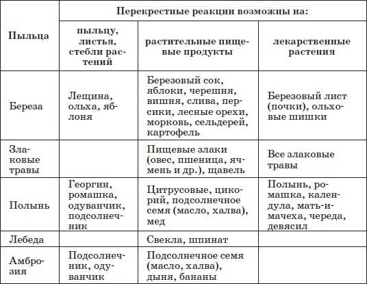 Справочник педиатра Справочник педиатра